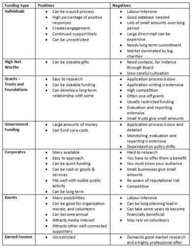 smart goals for fundraising examples|Winning Strategies: Fundraising Goals Unlocked .